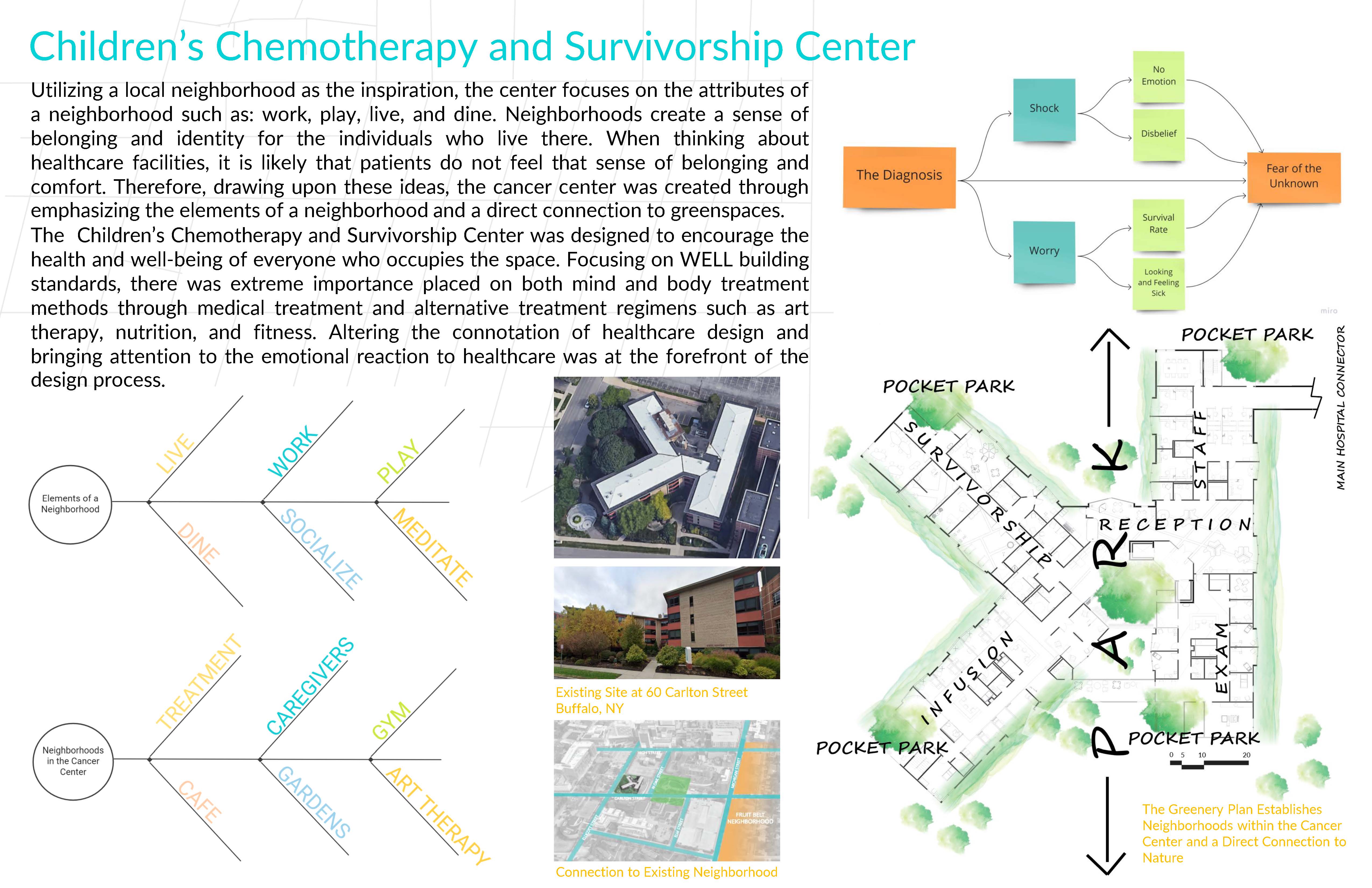 Children's Chemotherapy and Survivorship Center